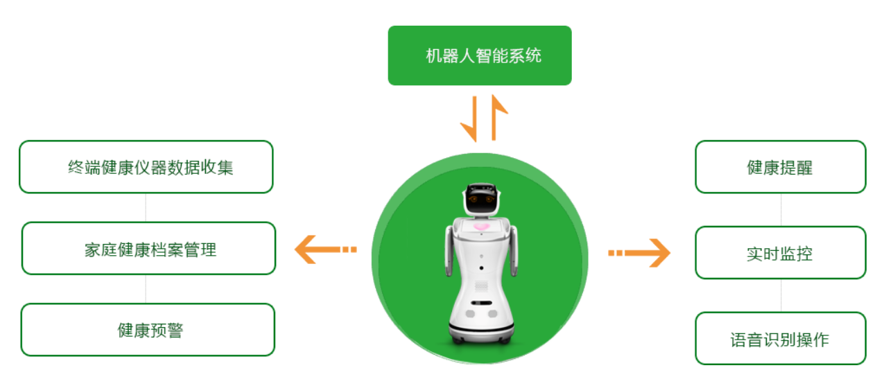 機器人智能系統.png